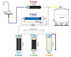 Reverse-Osmosis