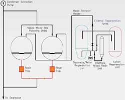 Hi-tower regeneration system