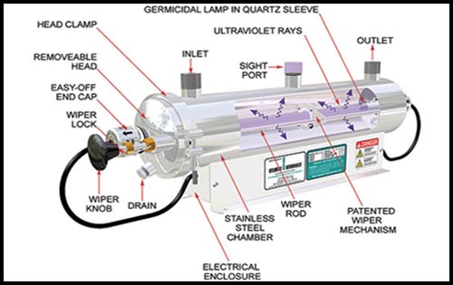 Desinfektionssystem